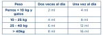 Canigest Combi - Imagen 2