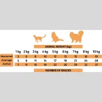 Snacks de Pavo Alpha Spirit 50Gr - Imagen 2