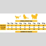 Snacks de Ave de Corral Alpha Spirit 50Gr - Imagen 2